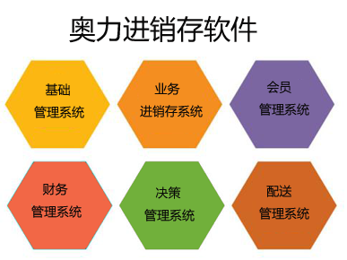 奧力ERP功能列表